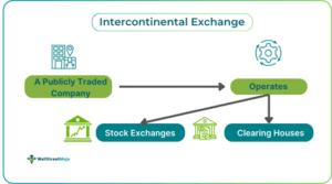 Intercontinental_exchange_87591c284c