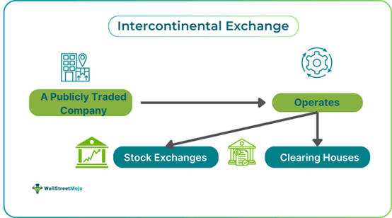 Intercontinental_exchange_87591c284c